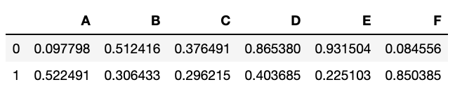 A complete guide on Pandas Grouping, Aggregating, and Transformation