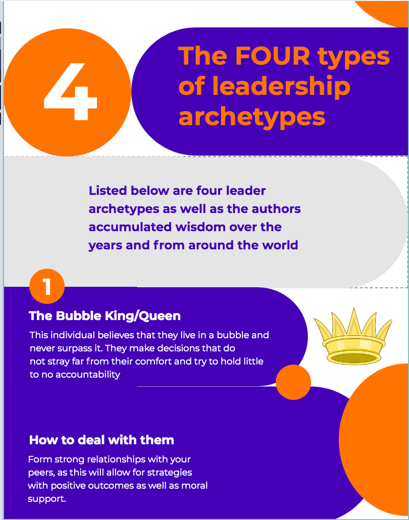 The Analysis and Breakdown of the four steps of leadership | by David ...