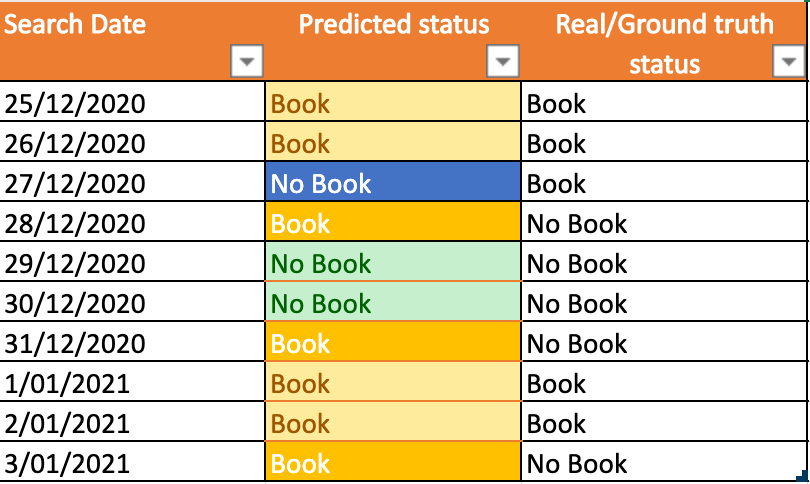 Machine intelligence overview