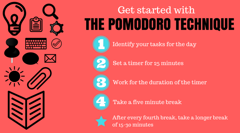 Pomodoro Technique Or 25 Minutes Rule By S Sharva Manivannan Medium