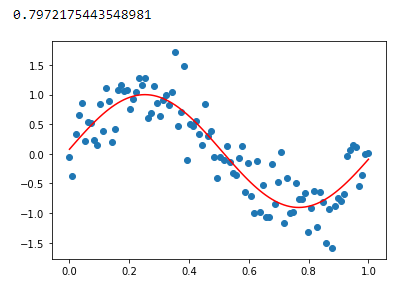 Ocean Waves Sinusoidal Regression By Pratik Shukla Nightingale Medium