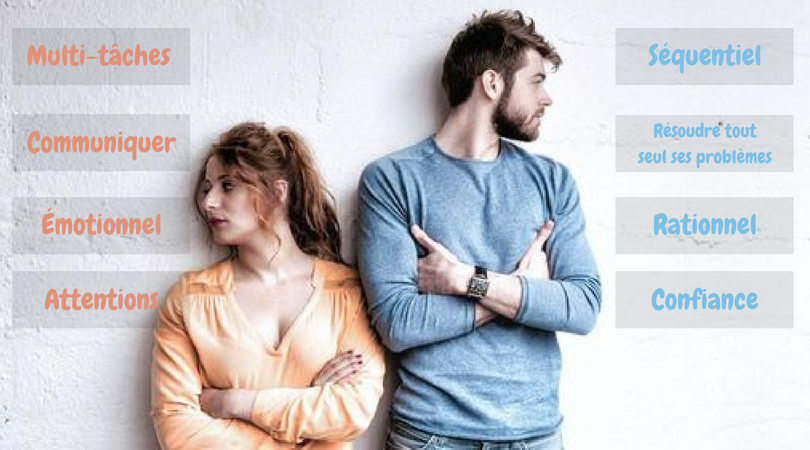Vie De Couple Difference Homme Et Femme By Hajer Trabelsi Medium