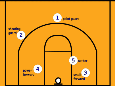 Redefining Basketball Positions with Unsupervised Learning | by Evan Baker  | Towards Data Science