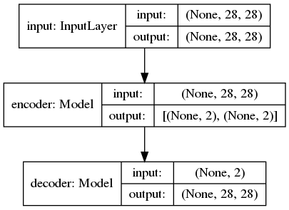 Another `Variational Auto Encoders Explained` Post and Letter Encoding ...