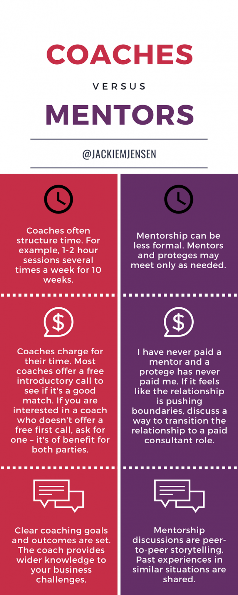 What's the difference between a coach and a mentor — and when do you need  each? | by Jacqueline | Jun, 2021 | Medium