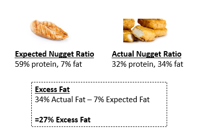 How Much Does a Chicken Nugget Weigh?