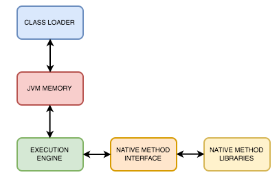 JVM — Class loaders Explained. The Java Virtual Machine is a program ...