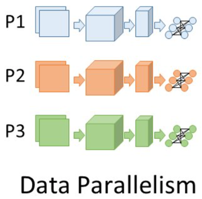 [Review Paper] Demystifying Parallel and Distributed Deep Learning: An ...