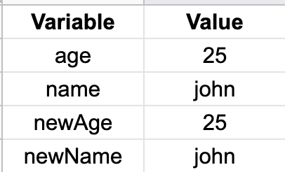 Javascript: Understanding the difference between Value Type and ...