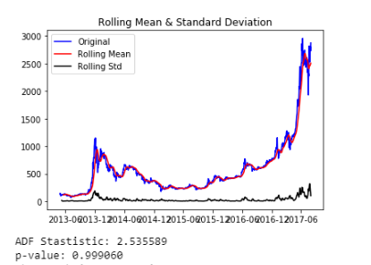 Bitcoin prediction regression