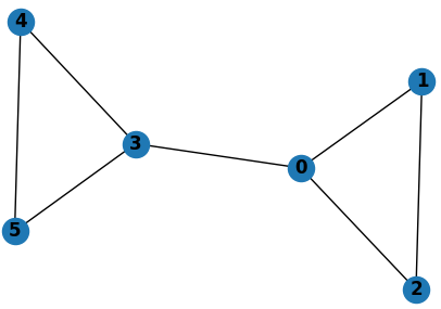 Understanding Graph Convolutional Networks For Node Classification By Inneke Mayachita Towards Data Science