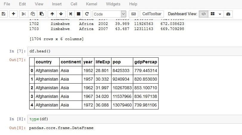 Getting to Know the Pandas DataFrame Object | by Eric van Rees | Medium