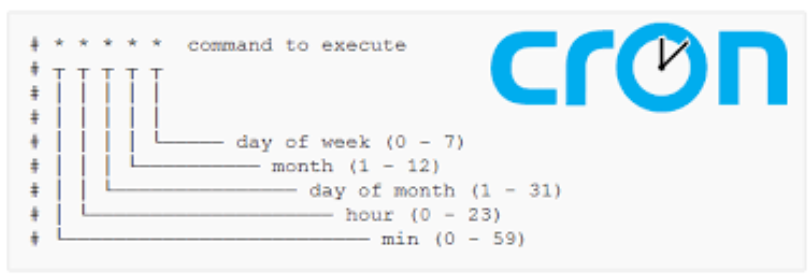 Cron[Tab]. ต่อจากความเดิมตอนที่แล้ว สร้าง jar file… | by Thammarat ...