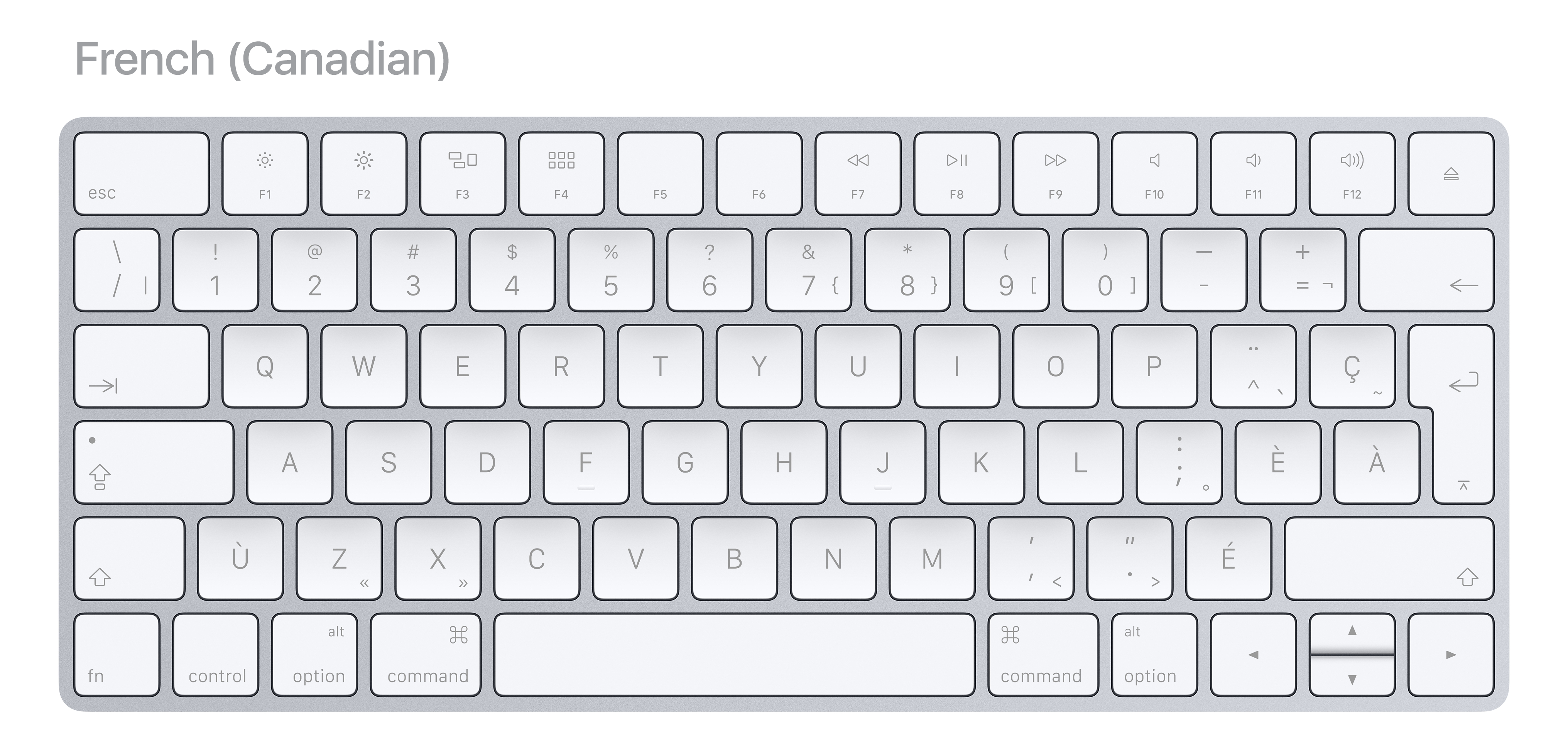 International keyboard layouts in 2017 - Marcin Wichary - Medium