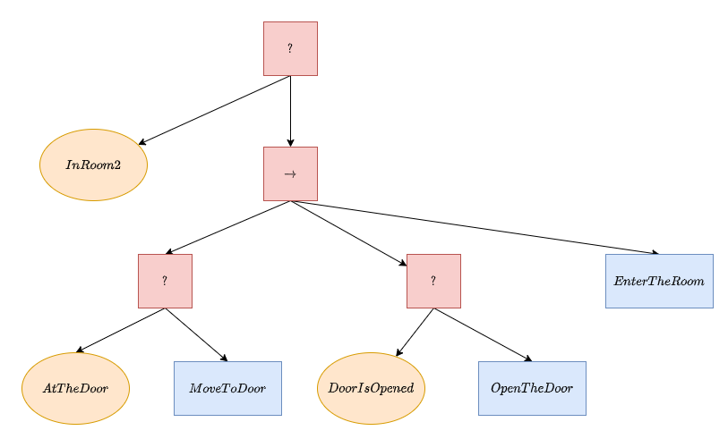 28 Top Behavior designer vs node canvas for Learning