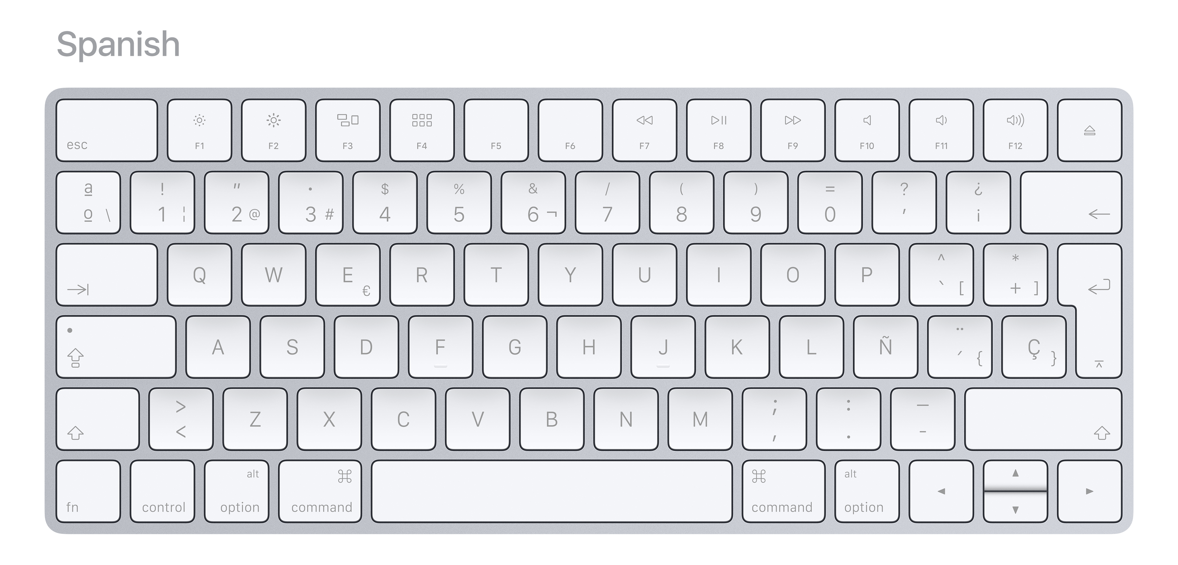 international-keyboard-layouts-in-2017-by-marcin-wichary-medium