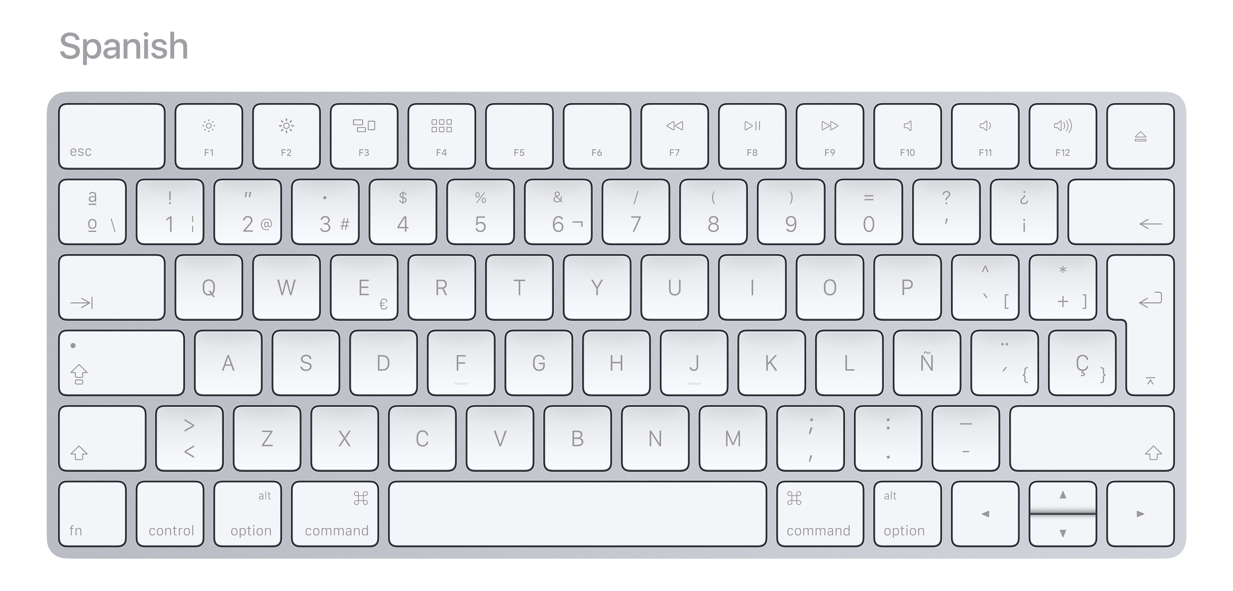 Printable Keyboard Layout Template Laptop Keyboard La - vrogue.co