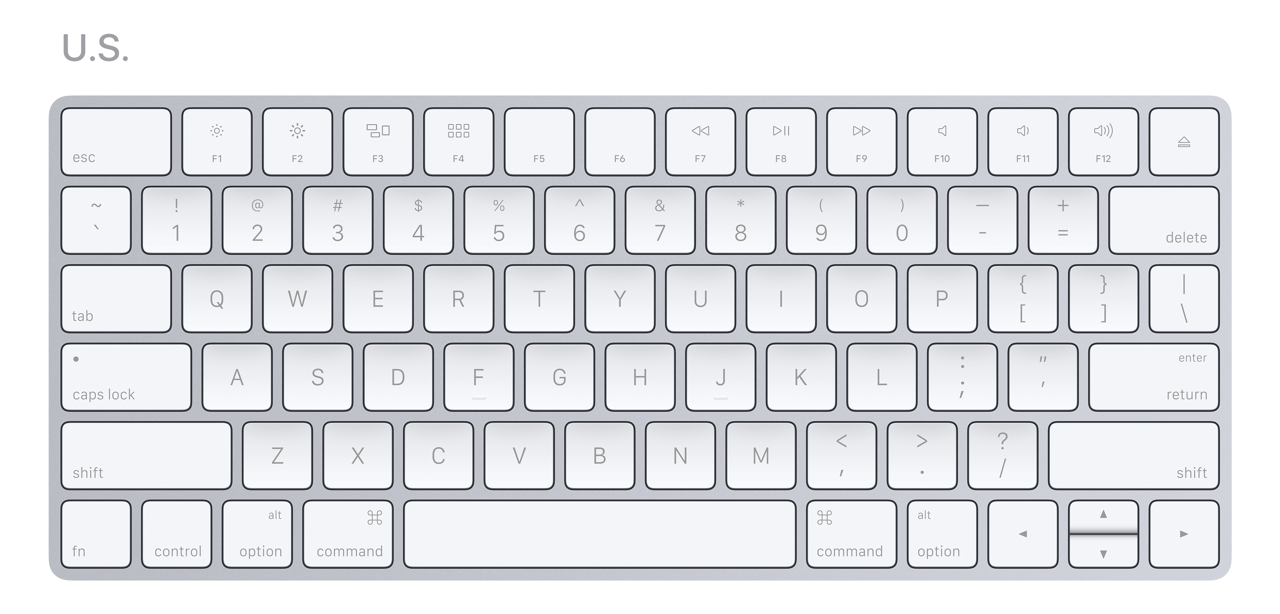 International keyboard layouts in 2017 - Marcin Wichary - Medium