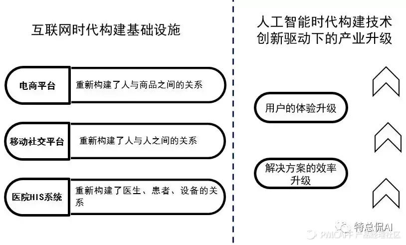 人工智能产品经理系列 九 重新定义需求分析 人工智能产品经理系列 九 重新定义需求分析 By David Day Medium