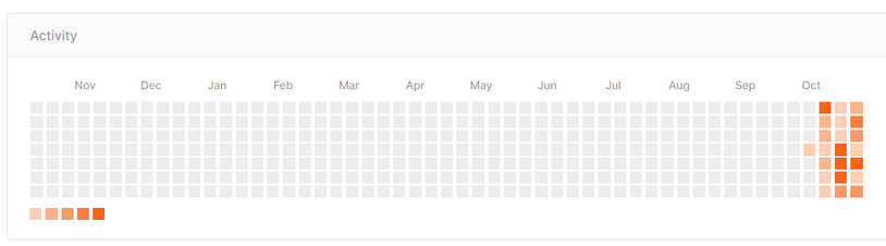 Github Contributions