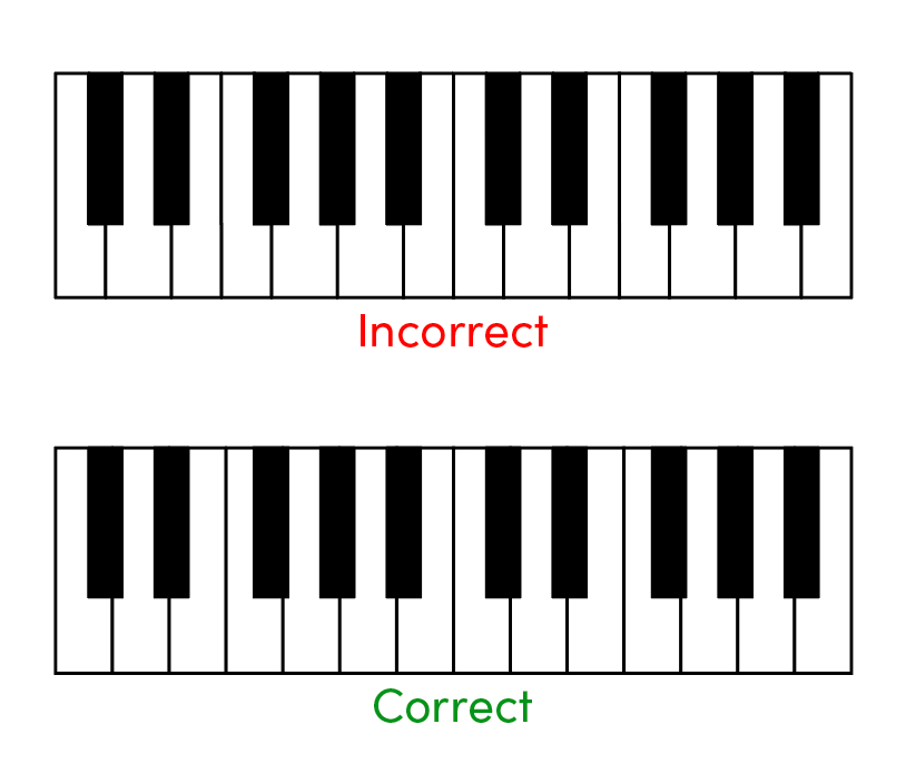 Drawing a flat piano keyboard in Illustrator | by Nate May | Bootcamp