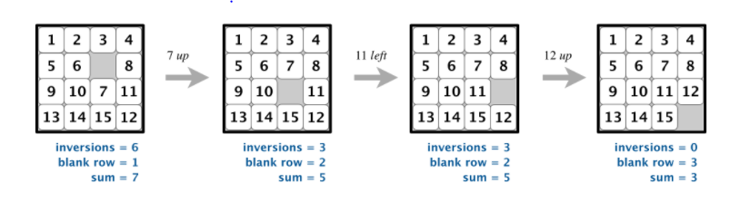 The 8 Puzzle Problem — How to know if you should solve it | by Hà Huy ...