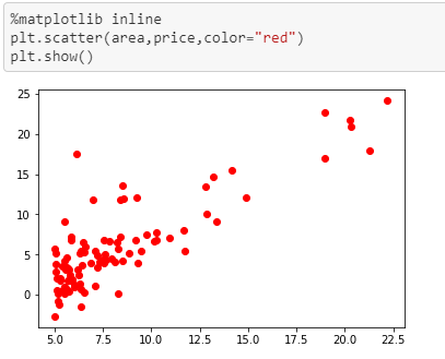 Linear Regression Analytics Vidhya Medium