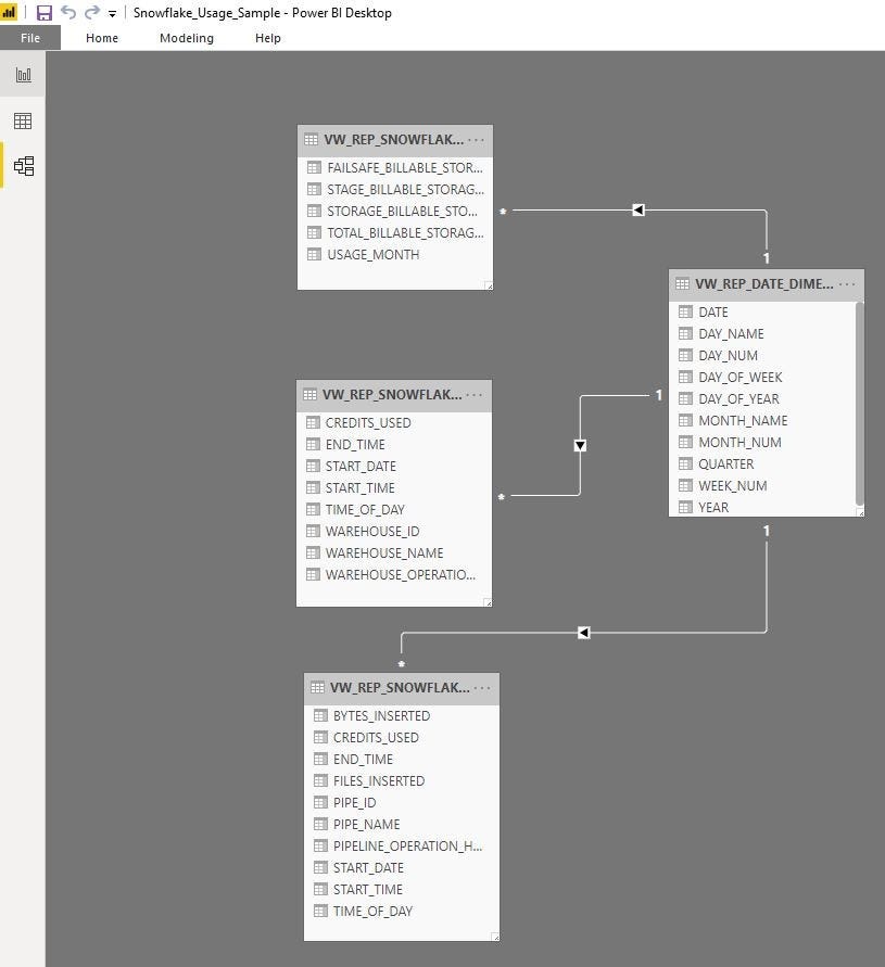 Snowflake + Power BI