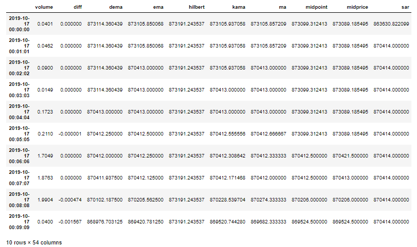 仮想通貨の自動取引入門 機械学習の特徴量剪定とパラメータ調整 Ta Libを使用したテクニカル指標を機械学習の特徴量としてその相関関係を確認し By Yuya Sugano Medium