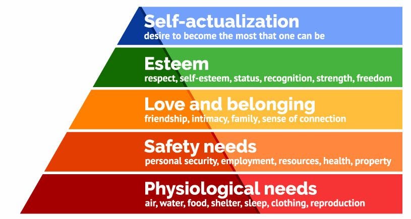 10 Qualities For Self Actualization In The 21st Century By Justin Sebastian Noteworthy The Journal Blog