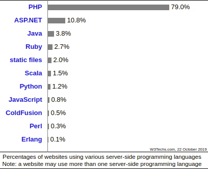Java client
