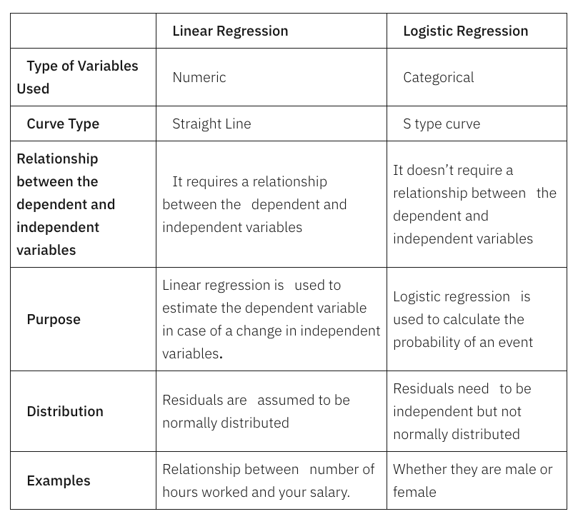 difference-between-logistic-and-linear-regression-by-vamsi-krishna