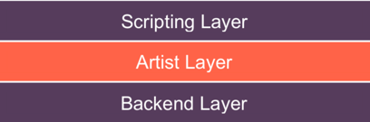 Project setup, matplotlib internals and Canvas APIs | by Madhur Tandon ...