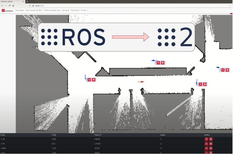 ros2 robot