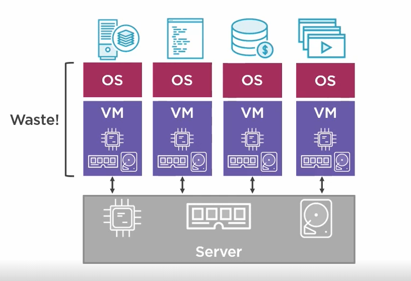 Introduction to Docker and Kubernetes - Big Picture (Part-1) | by Pawan ...
