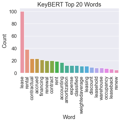 NLP Illustration in Python — Extracting Keywords | by Young Yoon | Medium