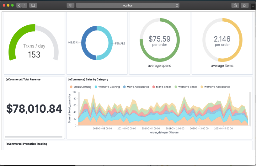 embedded-dashboards-kibana-iframe-by-vinay-medium