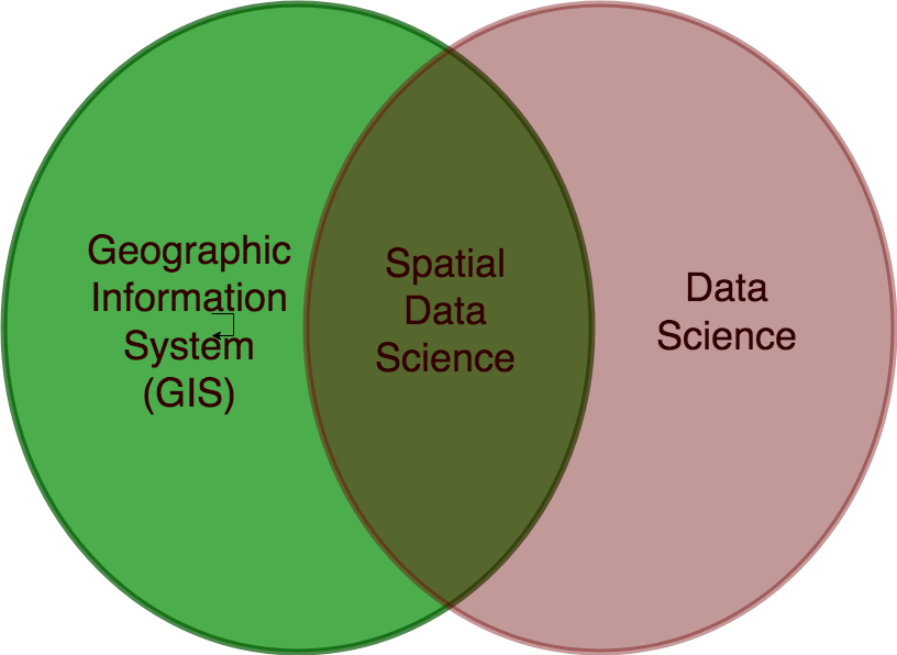 getting-started-with-spatial-data-science