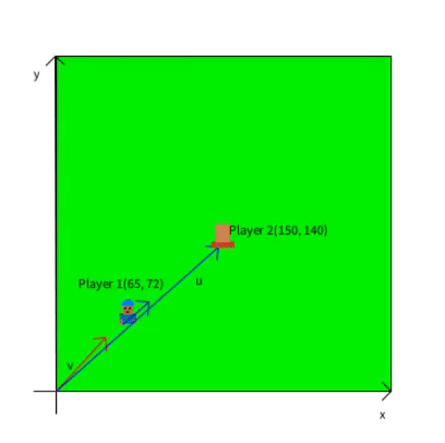 An introduction to movement in 2D games | by Nicolai B. Andersen | May ...