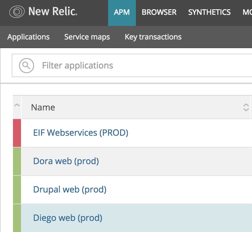 New Relic Metric Data Chart