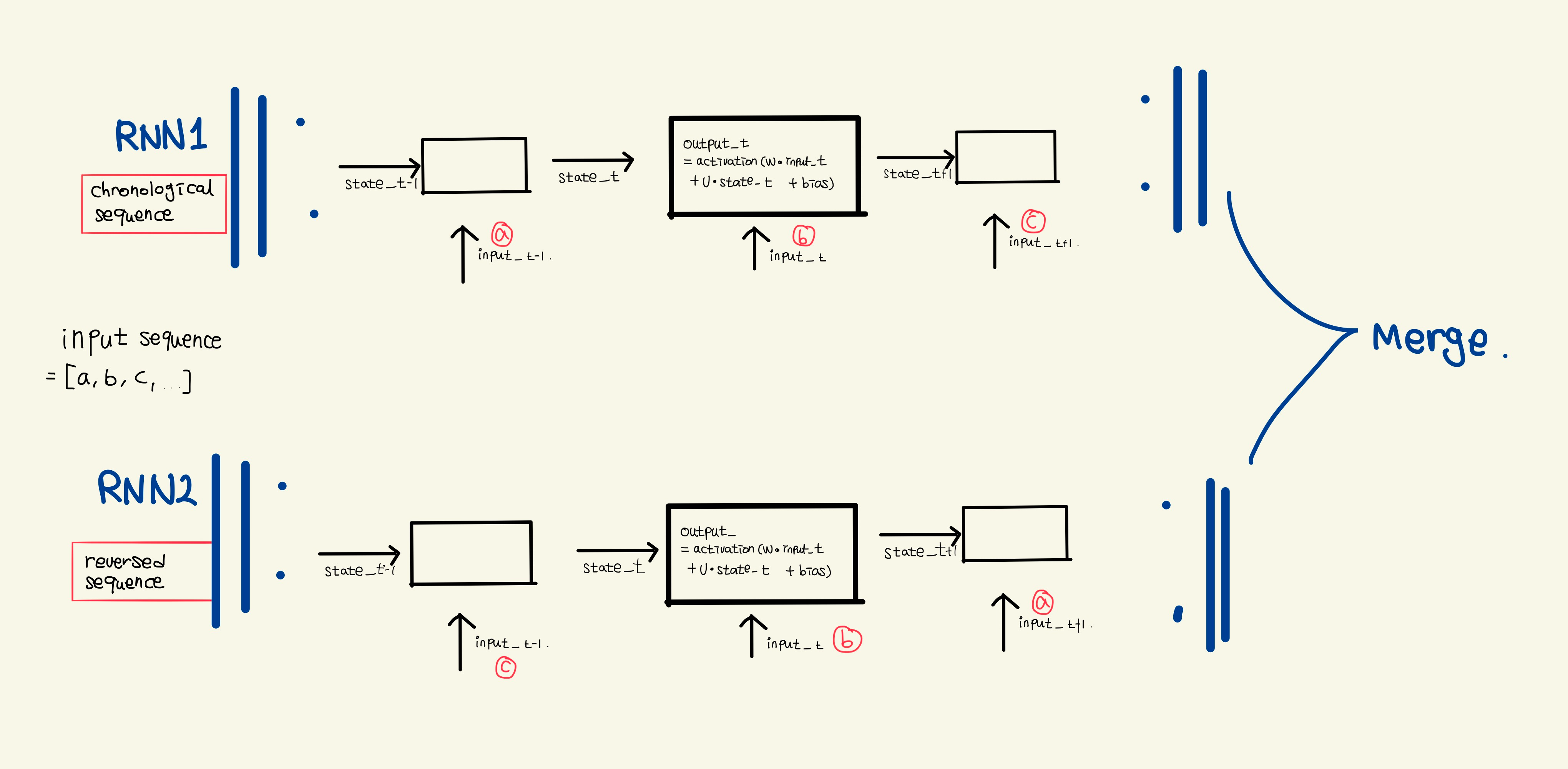 rnn tensorflow tutorial