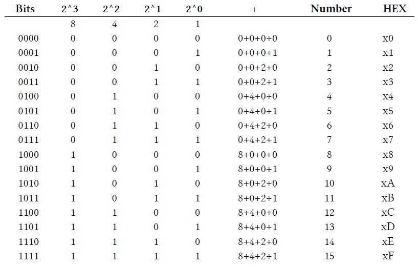 The Mystery Of The Negative Byte Value In Java Javarevisited Medium