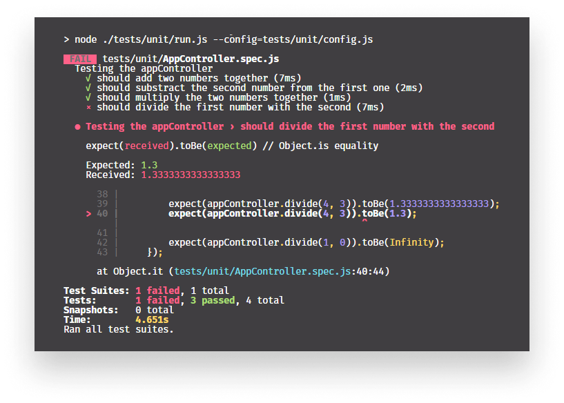 failing unit test shows exactly the location of the error