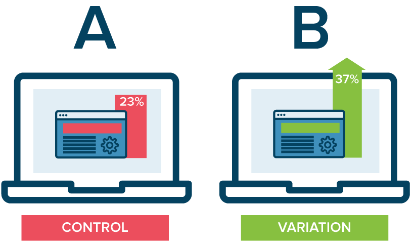 AB Testing Review. Hypothesis Testing And A/B Tests | By SimonaZhang ...