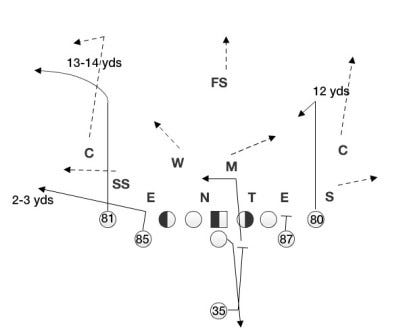 Playaction Passes to Calvin Johnson from Compressed Formations | by ...