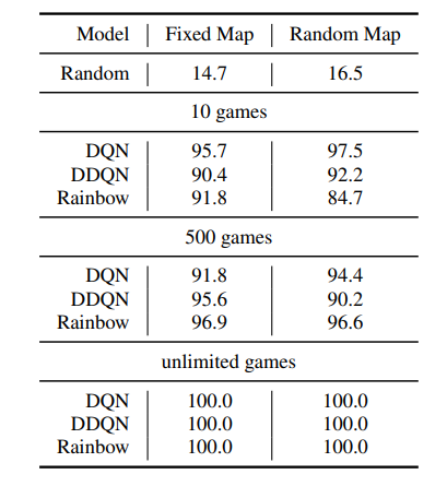 QAit AI Learns by Interacting With Its Environment | by Synced ...