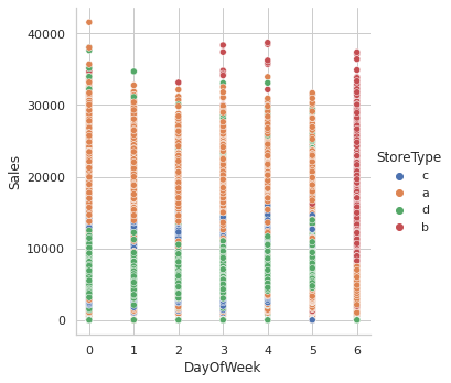 Machine learning and deep learning approach to predict Pharmaceuticals ...