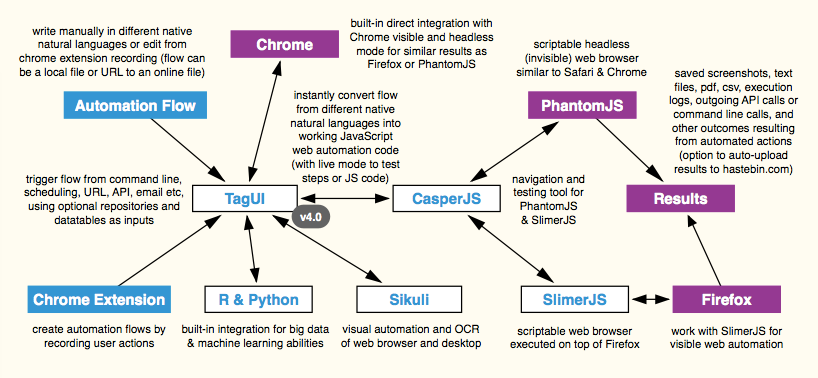 open source process automation