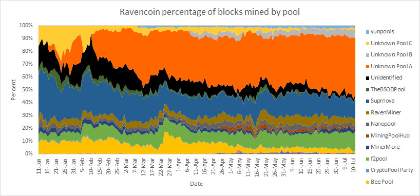 Raven Coin Chart