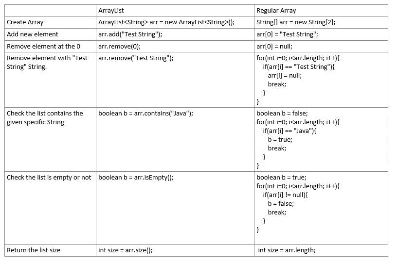 6-java-library-java-comes-with-hundreds-of-pre-built-by-thilini-fernando-jul-2022-medium